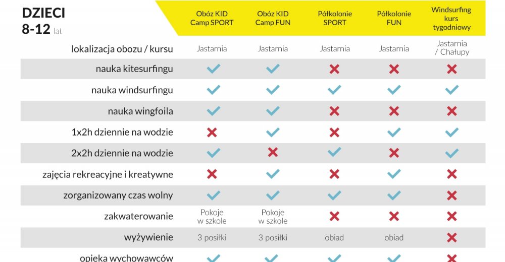 Obozy: windsurfingowe, kitesurfingowe, wingfoilowe dla dzieci Jastarnia